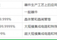無錫氣體純度和等級的劃分！這里更專業(yè)哦！